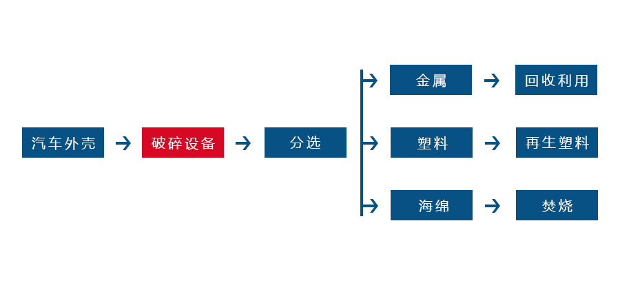 云手机网-云中国
