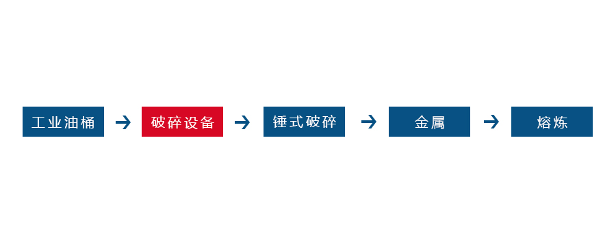 固废破碎机 固废破碎机